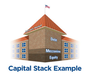 a graphic of an example of a capital stack
